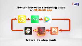 How to Switch Streaming App via MyUnifi app? screenshot 2