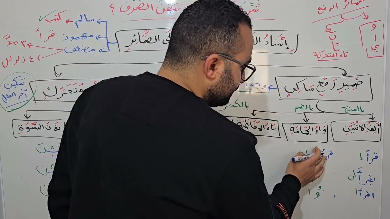 13- إسناد الأفعال الصحيحة إلى الضمائر من كتاب كيف تتقن الصرف؟