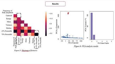 Supervised Leak Detection in Water Distribution Systems- Final Project