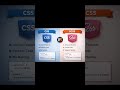 Css vs Scss Complete difference Explaination
