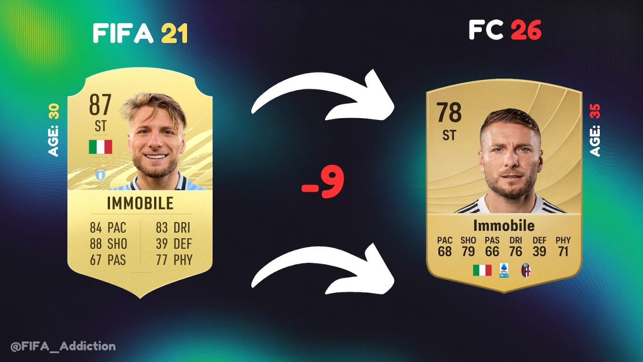 Где они сейчас? Италия в FIFA 21 😭