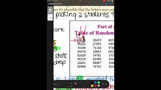 Random table of digits and random number generator for simulations