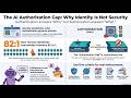 Securing the Authorization Gap in AI Agent Architecture