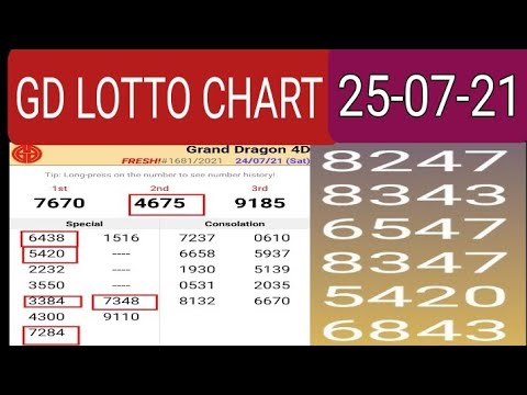25 07 21 Grand Dragon Lotto 4d Prediction Grand Dragon Chart Inside Win Proof Malay Bangla Hindi Youtube 25 07 21 Grand Dragon Lotto 4d Prediction Grand Dragon Chart Inside Win Proof Malay Bangla Hindi Youtube