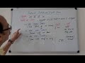 Tense series-Future Indefinite/simple Tense|Will/Shall का सही इस्तेमाल|English Grammar for beginners