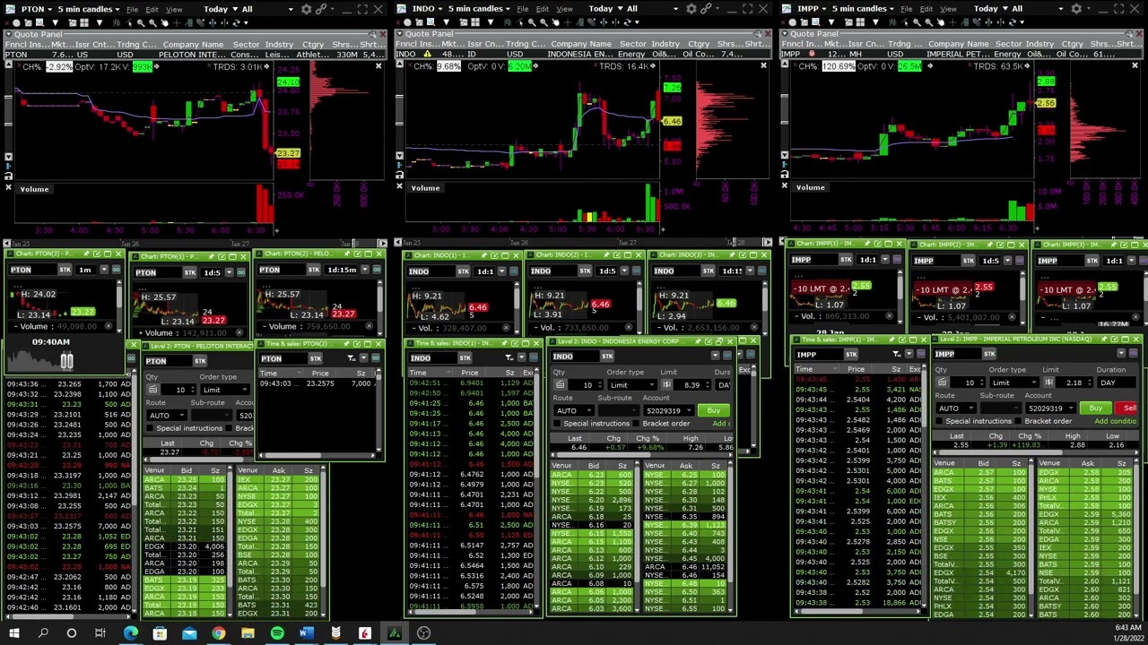 $PTON $INDO $IMPP January 28, 2022