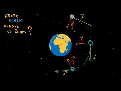 Video: Kāpēc Mēness Nenokrīt Zemē