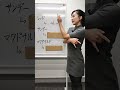【🚀40万再生】カタカナで直る英語の発音Part26 #shorts