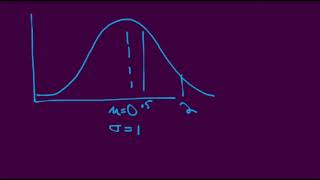 Ch 7 Standard Normal Distribution