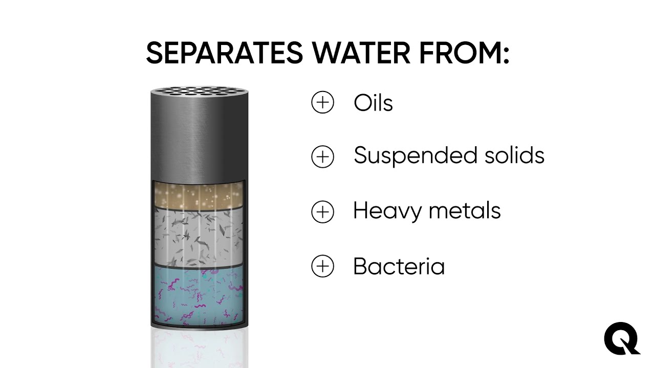 Ceramic Membrane Water Separation - LiqTech
