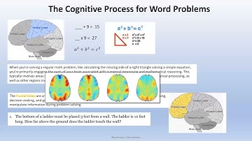 Word Problem Intervention Training