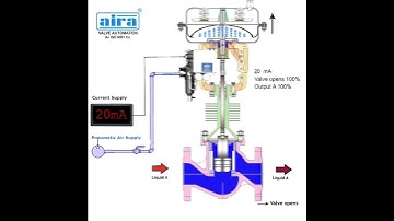 2 2 Way Control Valve Working Animation   YouTube