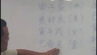 Basic Feng Shui #4ï¼å°æ¯ï¼ä¸åï¼å­åï¼ç¸ä¼