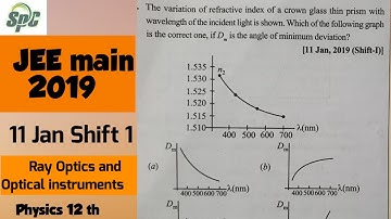 The variation of refractive index of a crown glass thin prism with wavelength of the incident light