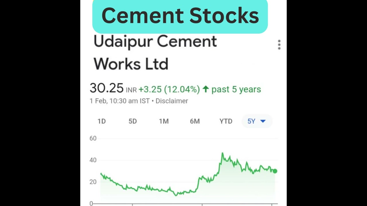 Cement stocks under ₹ 50/ Penny stocks