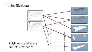 Mobius: Skeletal Modelling Theory