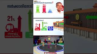മികച്ച മുഖ്യമന്ത്രി സ്ഥാനാർഥി ആര് ? സർവേ ഫലം | Election Pulse | C Voter | Pinarayi Vijayan screenshot 5
