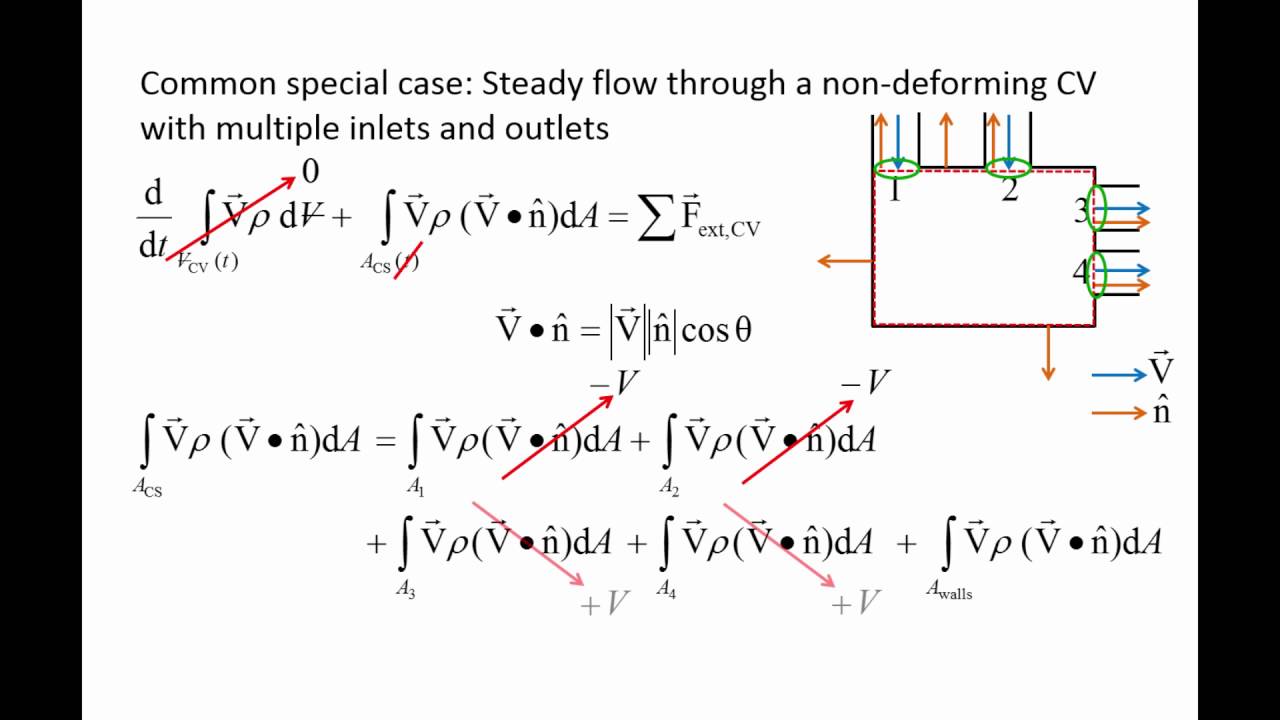 untergetaucht-h-he-w-hlen-conservation-of-momentum-fluid-mechanics