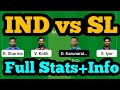 IND vs SL Dream11 Prediction|IND vs SL Dream11|IND vs SL Dream11 Team|