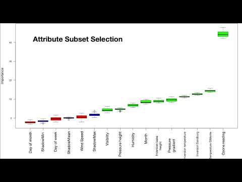 Dimensionality Reduction Explained | Feature Selection and Feature Generation