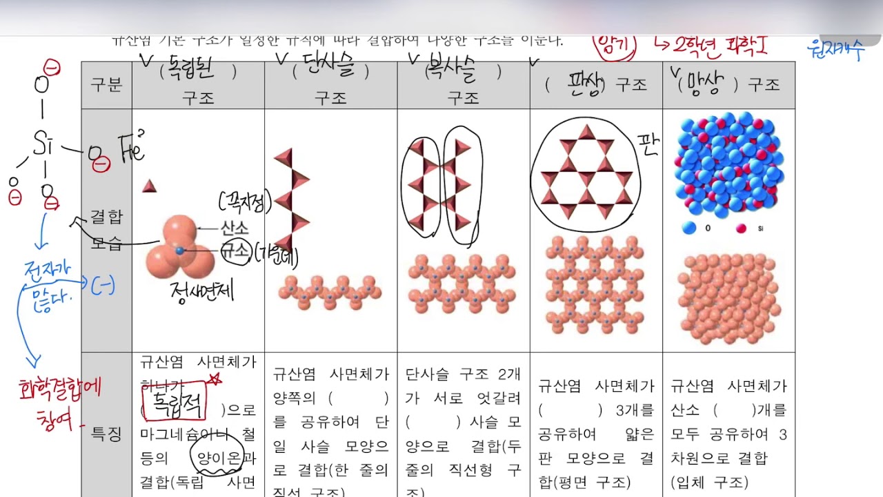 1학년 2주차(4.27.~5.1) 통합과학(자연의 구성물질Part) 규산염광물&탄소화합물 - YouTube