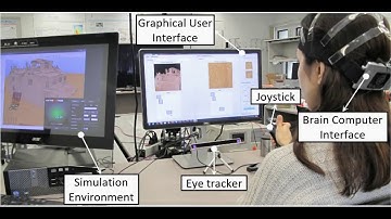 Physiological Measures (EEG & Eye Tracking) for Human Performance Analysis in Human-Robot Teamwork