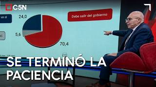 Imagen en CAÍDA libre | TITO BACMAN presentó las últimas ENCUESTAS sobre MILEI