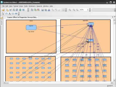 Service oriented architecture master thesis