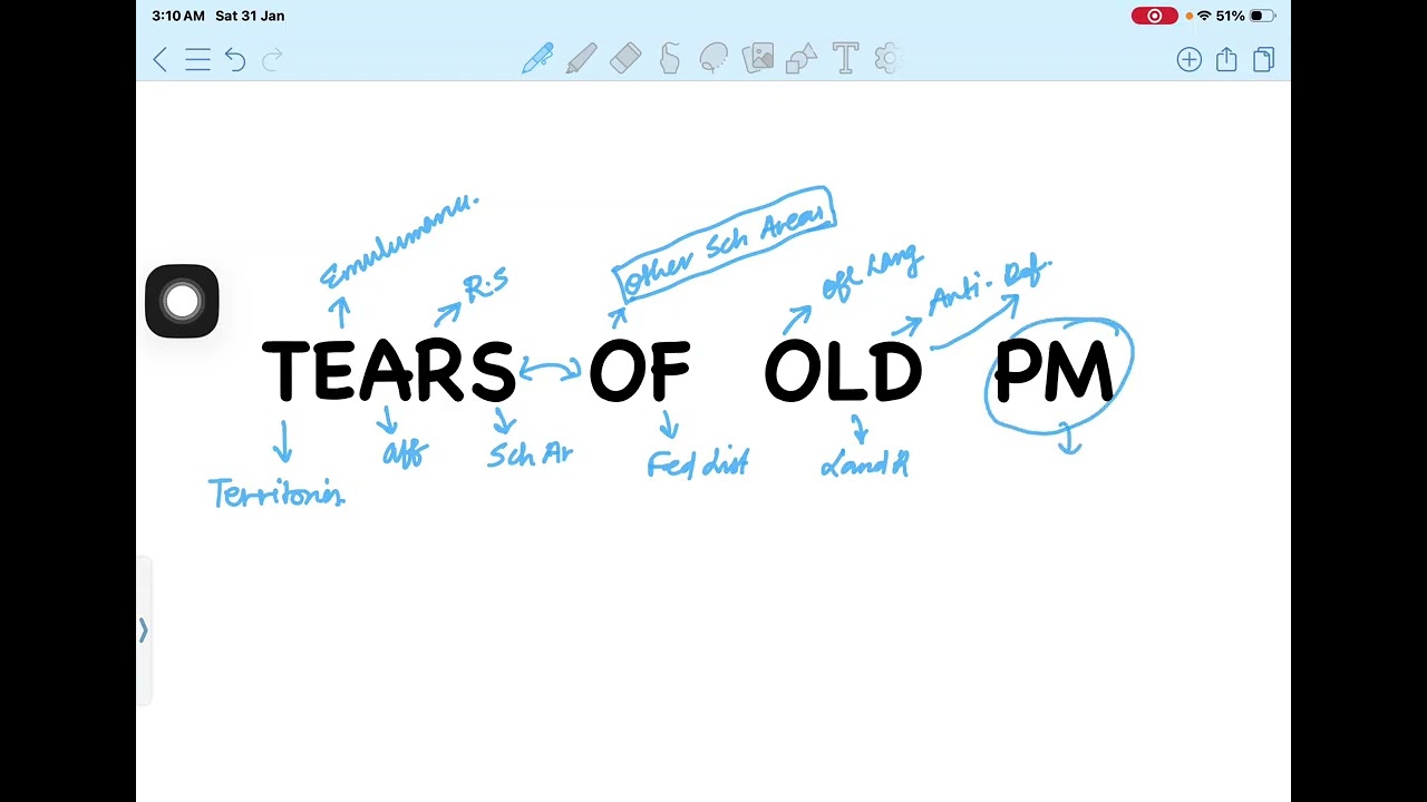 Schedules of Indian Constitution easy mind trick for UPSC, SSC, CAPF, CDS, AFCAT, PSCs