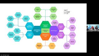 Webinar on progress on the implementation of the Functional Review and Budget (AM session)