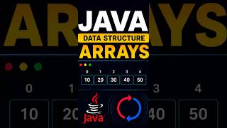 Master Java Arrays from Basics to Advanced.#Java #Arrays #DataStructures #JavaProgramming #Coding