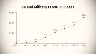 Military and VA COVID-19 numbers - May 1, 2020