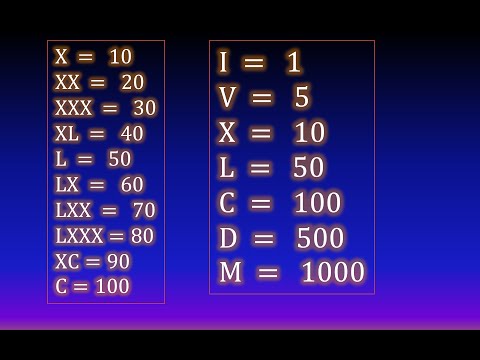 01. Roman numerals (From 1 to 100)