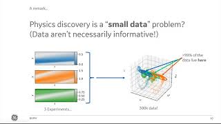 Discovery of Physics and Characterization of Microstructure with Bayesian Hidden Physics Models