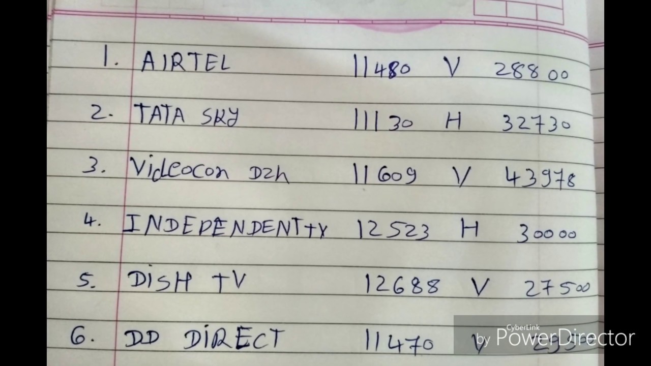 All dish satellite finder metre New TP
