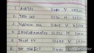 All dish satellite finder metre New TP Wealth