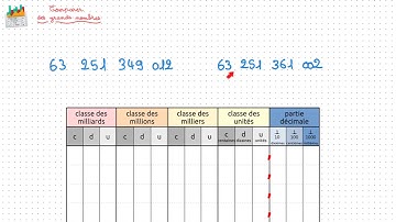 Comparer de grands nombres entiers