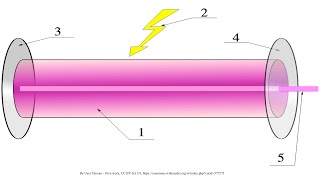 How Laser Light Harnesses Quantum Magic