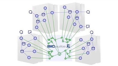 BICsuite Enterprise Job Scheduling