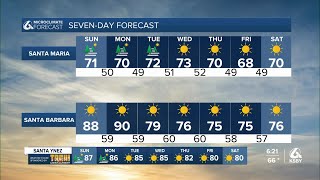 Seven Day Forecast