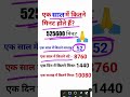#Shorts Ias interview me puche jane wale sawal | Gk Questions | Gk Quiz #Shorts Reasoning Maths