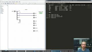 Building the Control Unit