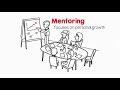 13 leanvlog   coaching vs mentoring