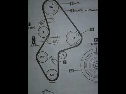 PEUGEOT 406 1.9TD; 806 1.9TD; EXSPERT 1.9D/TD; BOXER 1.9D/TD УСТАНОВКА ЗАЖИГАНИЯ МЕТКИ ГРМ