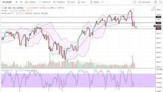 FTSE 100 Technical Analysis for the week of March 05, 2018 by FXEmpire.com