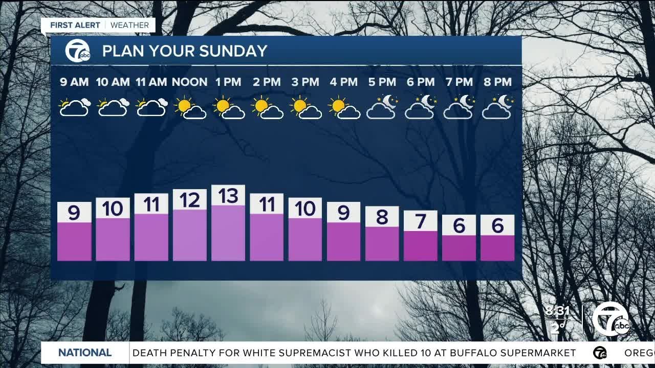 Metro Detroit Weather: Wind Chill Advisory until noon Monday - YouTube
