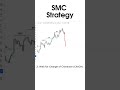 SMC Trading Strategy | BOS + CHOCH + Order Block #trading #smc #shorts