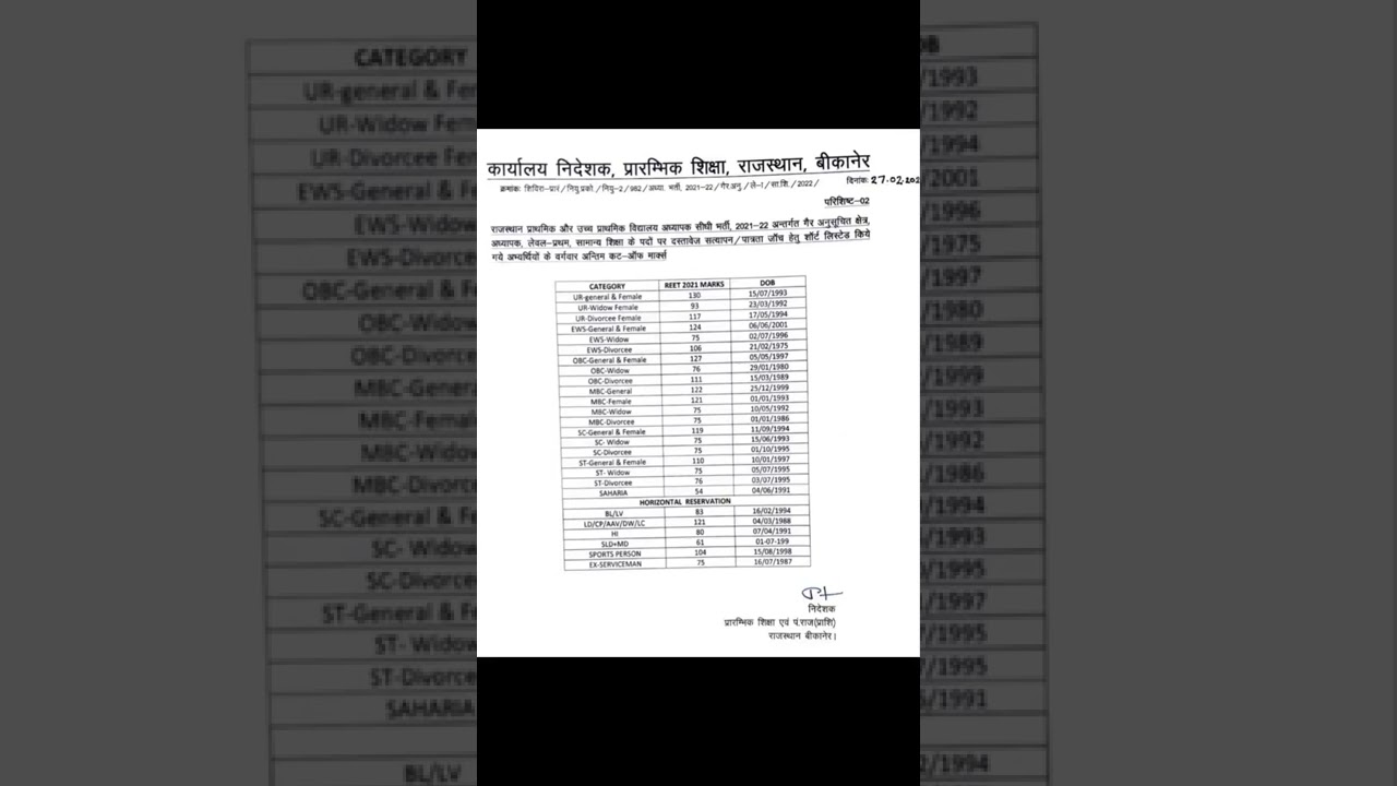 Reet 2021-2022 Selected students cut off With marks..