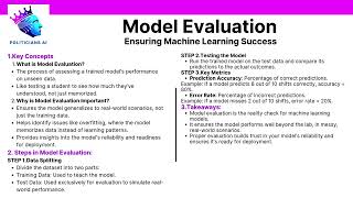 [3-20] Understanding Model Evaluation Basics