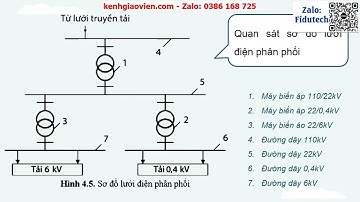 Giáo án PowerPoint Bài 4: Cấu trúc hệ thống điện quốc... | GA điện tử Công nghệ điện tử 12 cánh diều